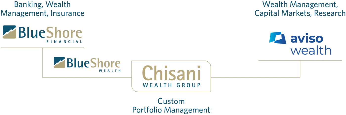 Chisani Wealth Group Structure